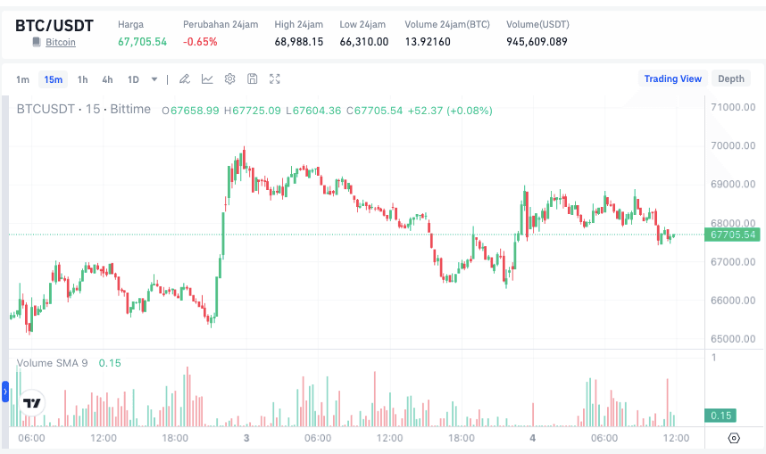 Performa Harga Bitcoin Hari Ini.png