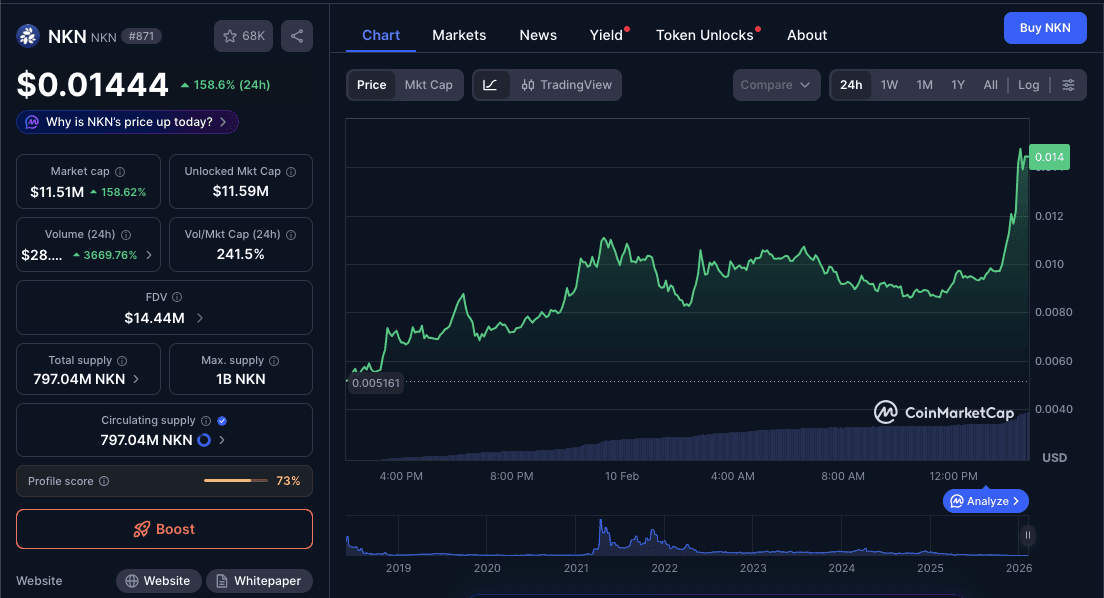 NKN Coin Price Today.png