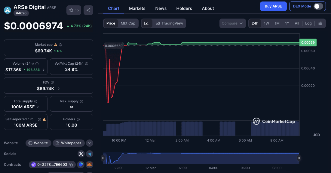 ARSE Price Analysis: Data Harga Terbaru.png