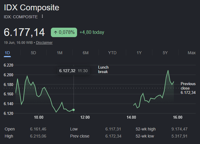 IHSG Hari Ini