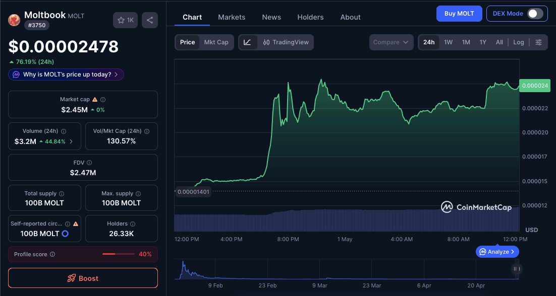 Prediksi Harga MOLT: Apakah Masih Bisa Naik?.png