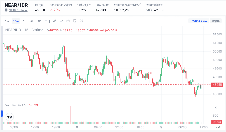 Token AI yang Diprediksi Naik di Oktober NEAR.png