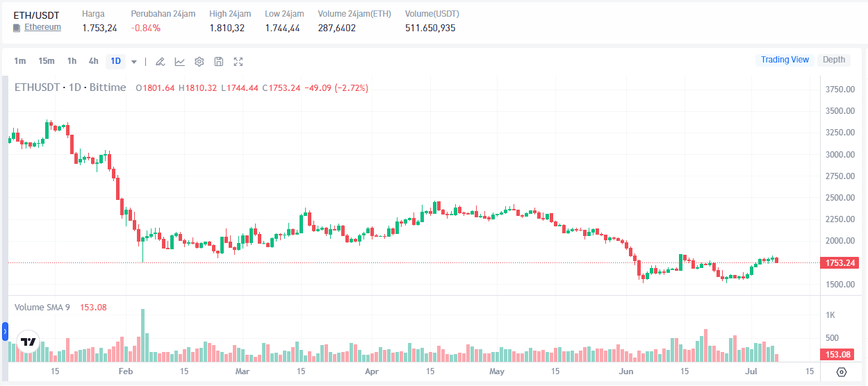 Ethereum Kalahkan Bitcoin di Q3 2026? Ini Analisisnya