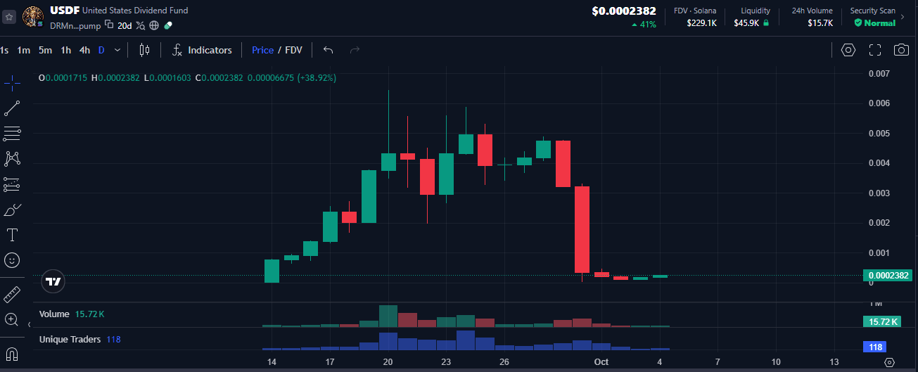 Prediksi Harga USDF: Bisakah Mencapai US$1? Ini Analisisnya