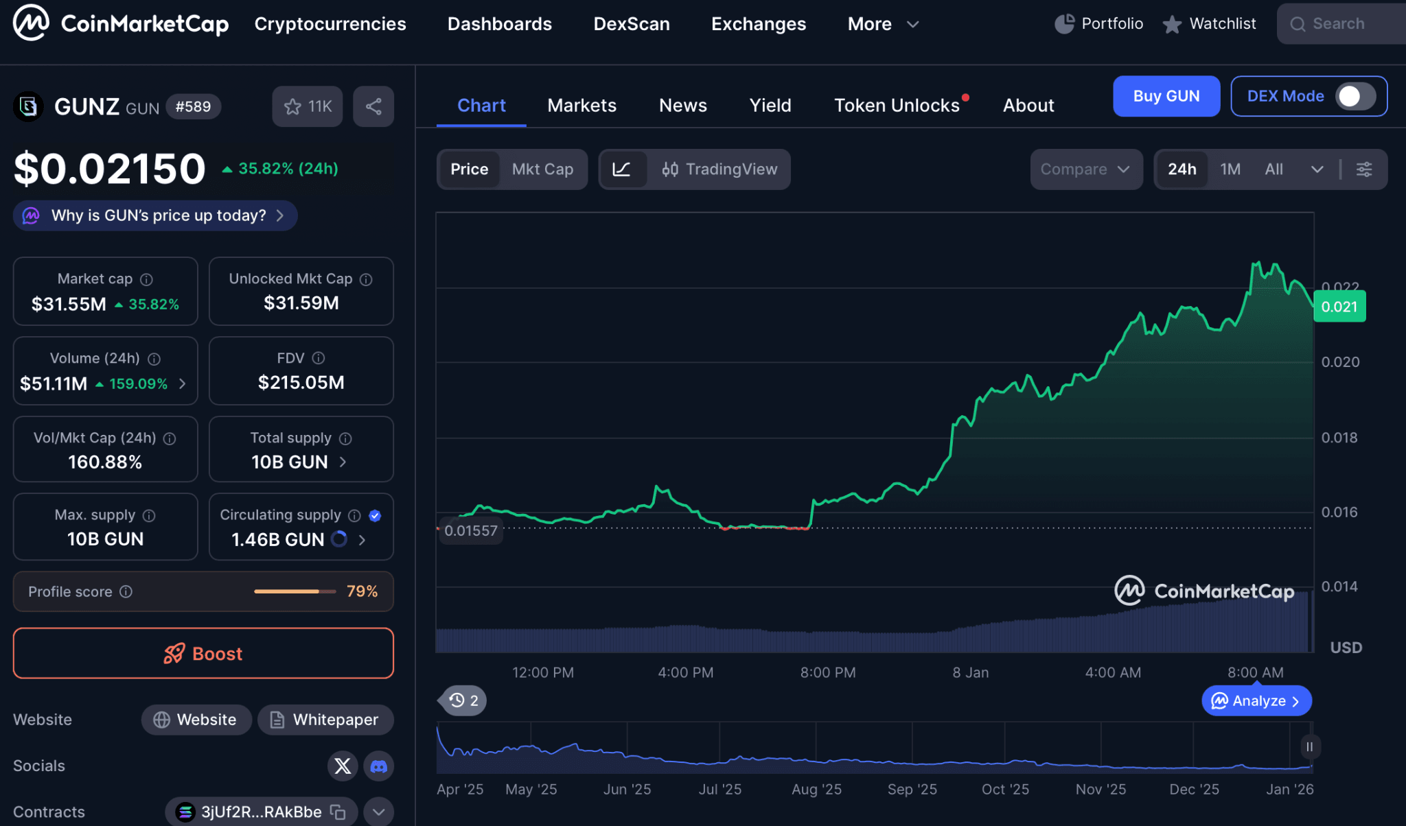 Getting to Know GUN and the GUNZ Blockchain Ecosystem