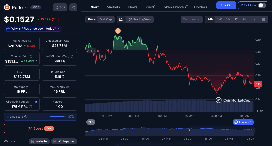 Harga PRL Hari Ini dan Kondisi Pasar.png