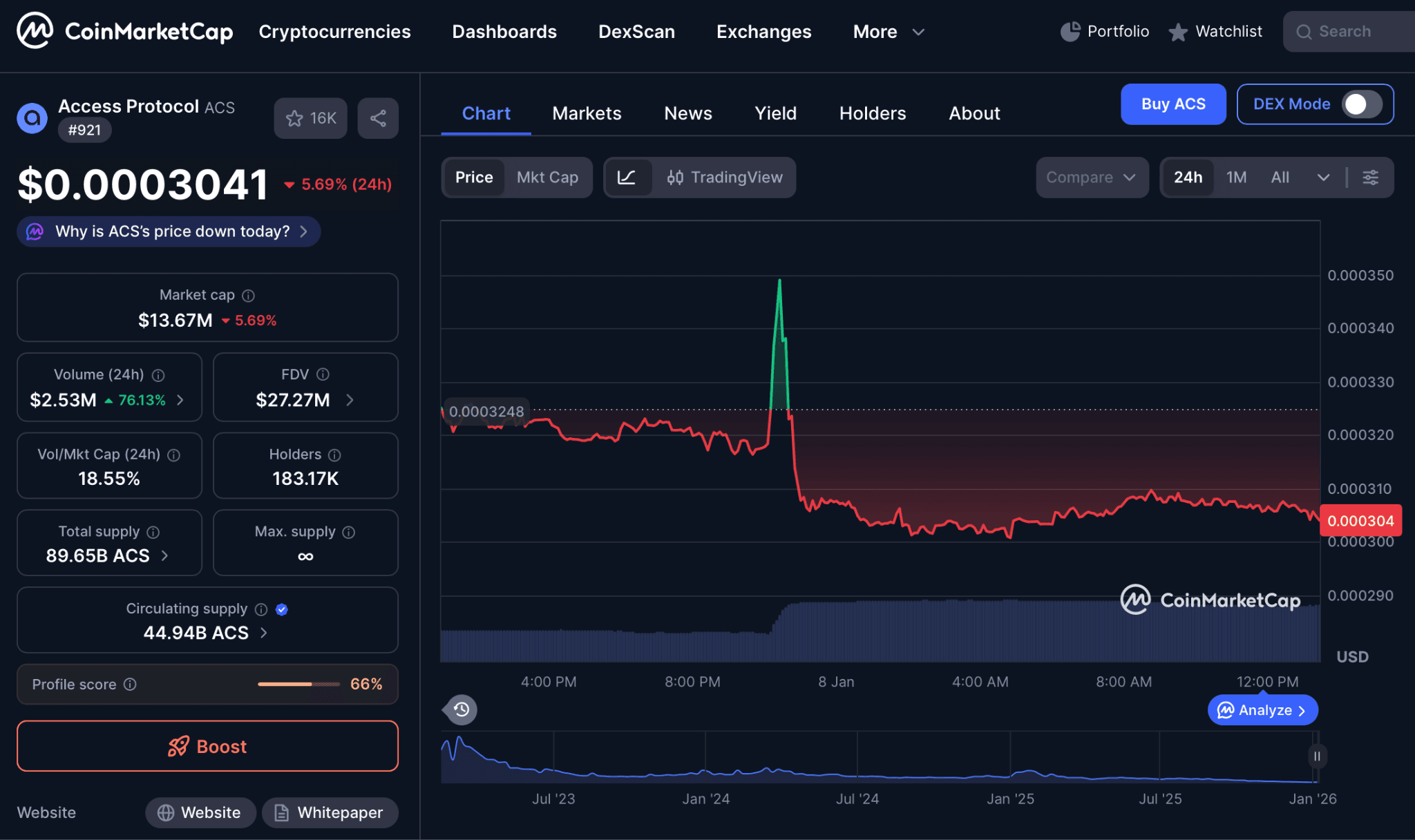 Overview of Access Protocol (ACS)