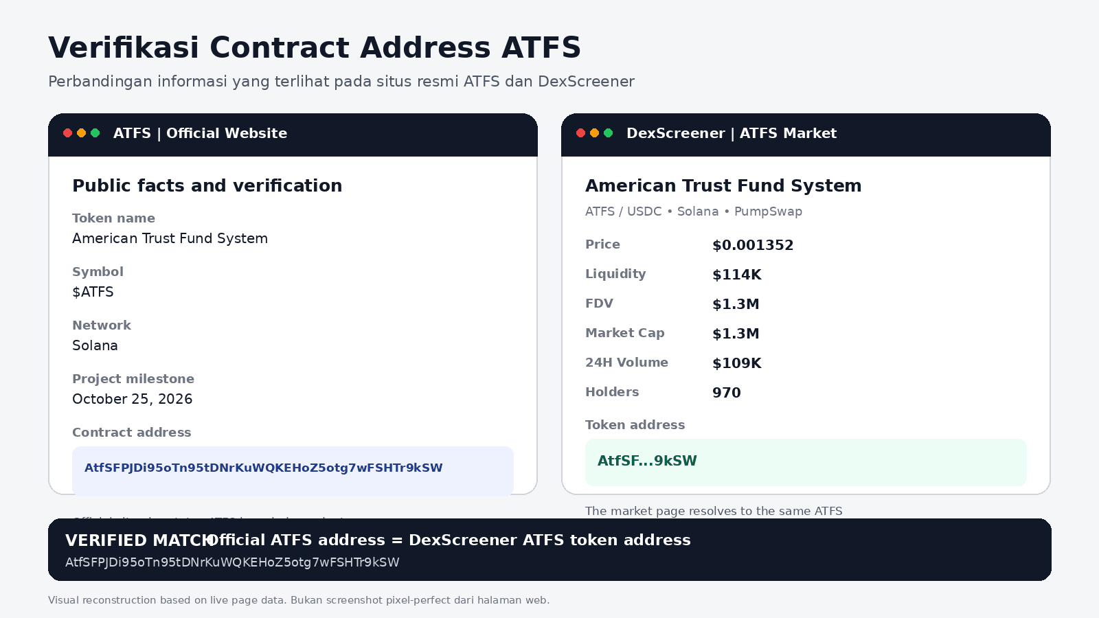 ATFS October 25, 2026: What Will Be Announced?