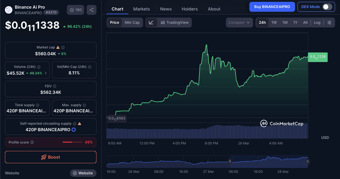 Sekilas Tentang Binance Ai Pro (BINANCEAIPRO).png