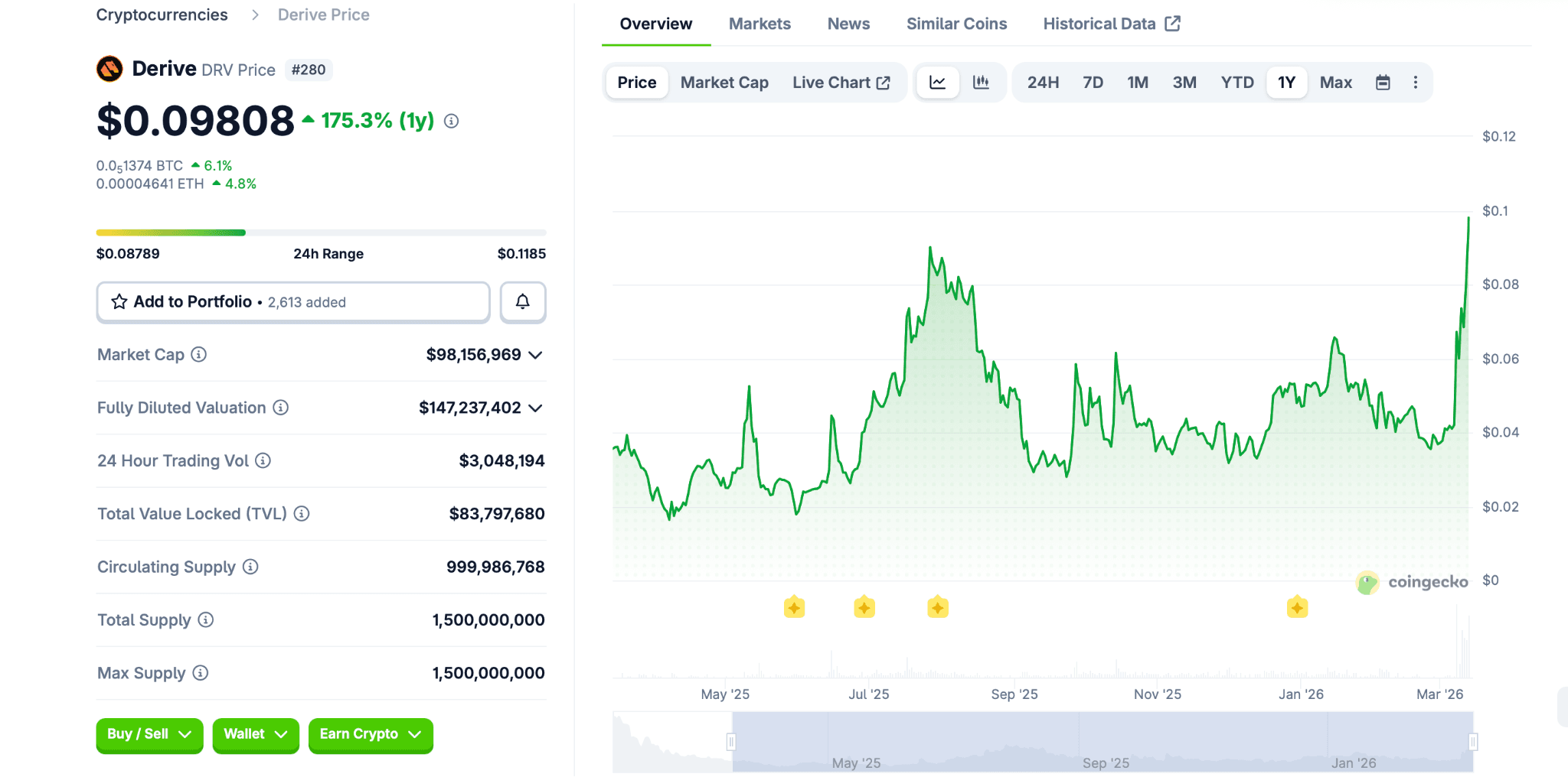 Analisis Pergerakan Harga Derive DRV