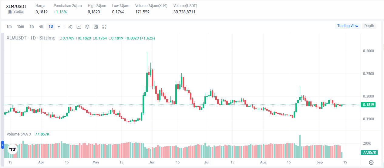 Stellar Price Prediction: Can XLM Really Reach US$5?