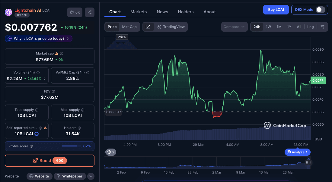 Kenapa LCAI Naik Hari Ini?.png