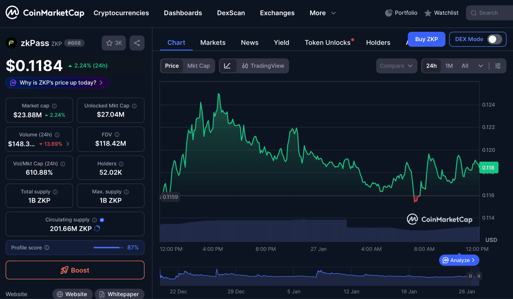 Harga ZKP Coin Hari Ini dan Data Pasar