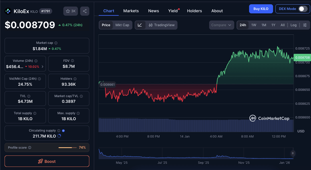 Tokenomics Kiloex.png