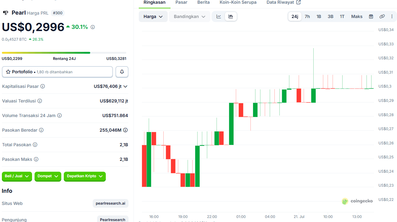Pearl Coin (PRL): Mining Kripto Sambil Menjalankan AI?