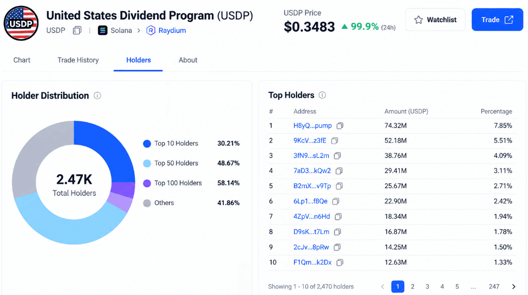 Is USDP Legit or a Scam? Check the Facts on the United States Dividend Program