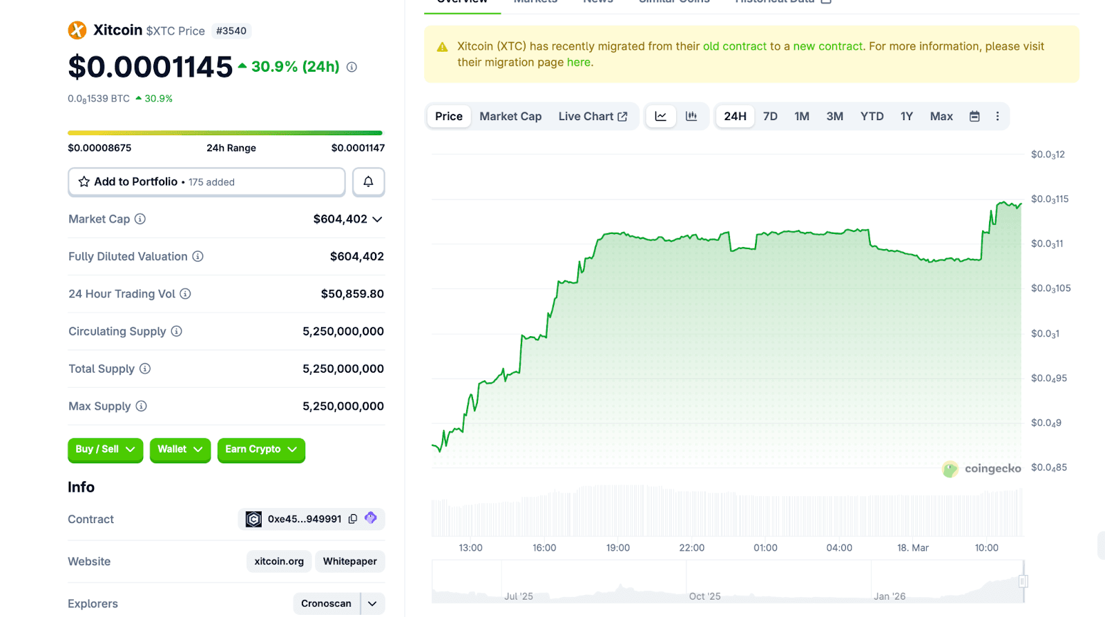 Analisis Harga Xitcoin