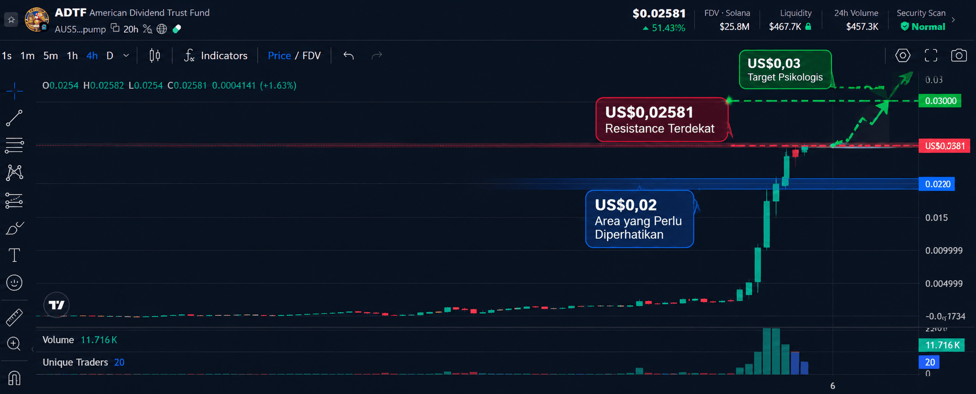 Prediksi Harga ADTF: Bisakah Mencapai US$0,1?