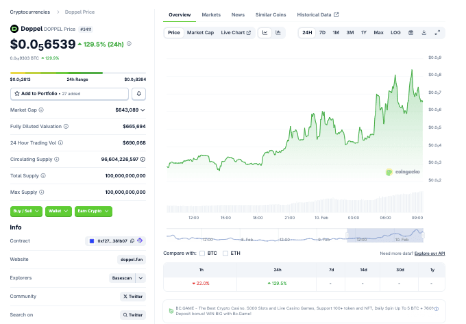 Harga Doppel (DOPPEL).png