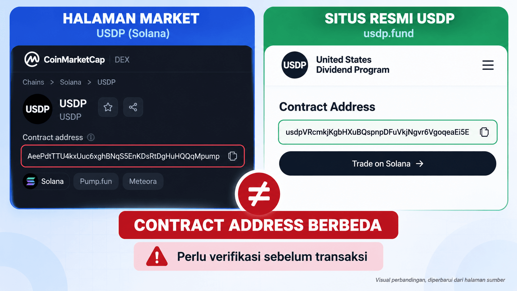 Cara Aman Trading USDP Coin, Ini Risiko yang Perlu Diperhatikan