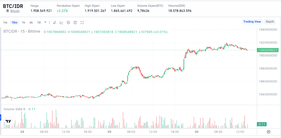 Prediksi Harga Bitcoin September.png