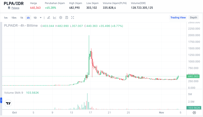 Analisis Harga PLPA.png