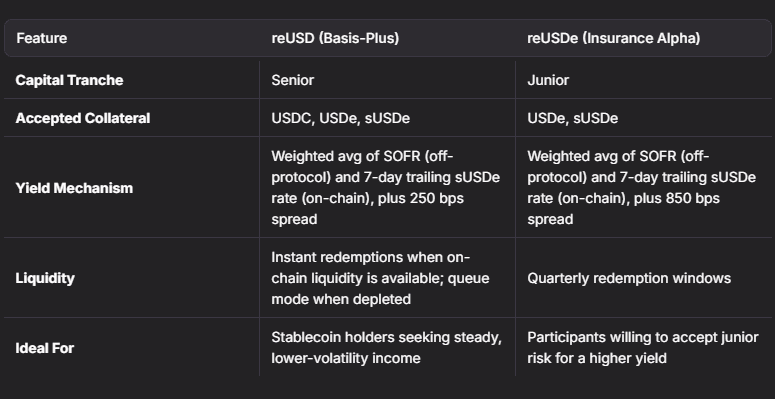 Apa Itu Re Protocol (RE)?