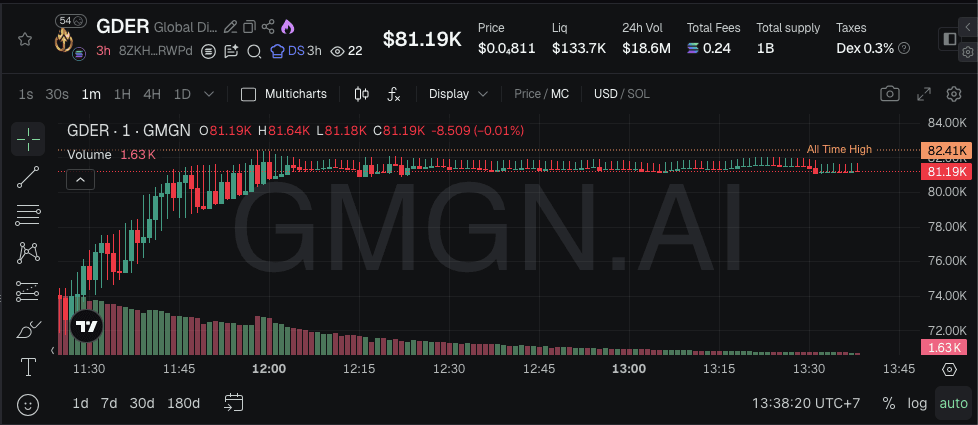 Sekilas Tentang Global Digital Energy Reserve (GDER).png