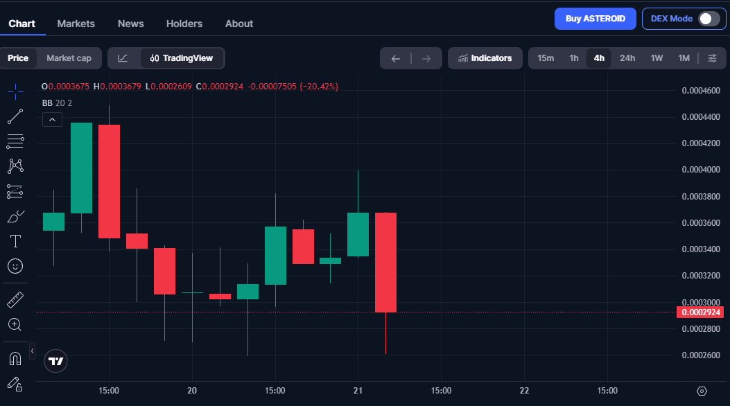 Analisis Harga ASTEROID