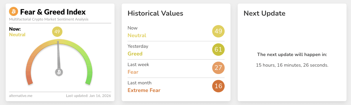 Fear and Greed Index Januari 2026.png