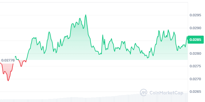 Analisis Harga PTB Hari Ini