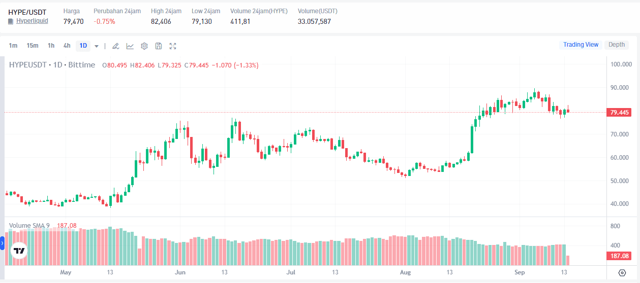 Hyperliquid Coin: Can HYPE Become the King of the 2026 Altcoin Season?