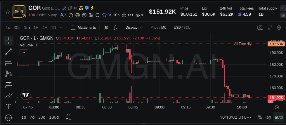 Harga GOR Hari Ini (GOR Price Today).png