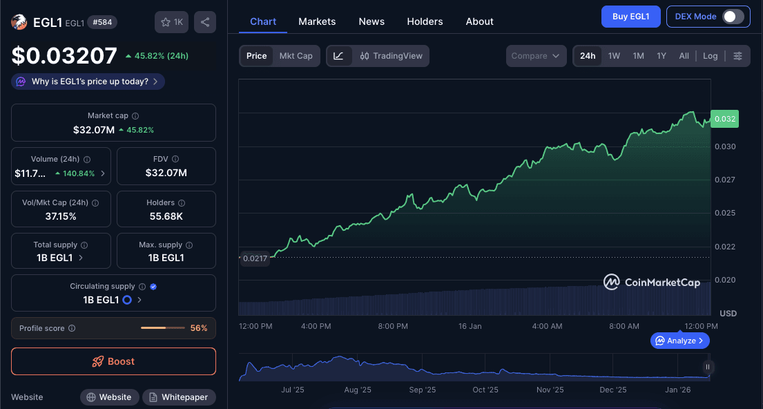 Analisis Harga EGL1.png