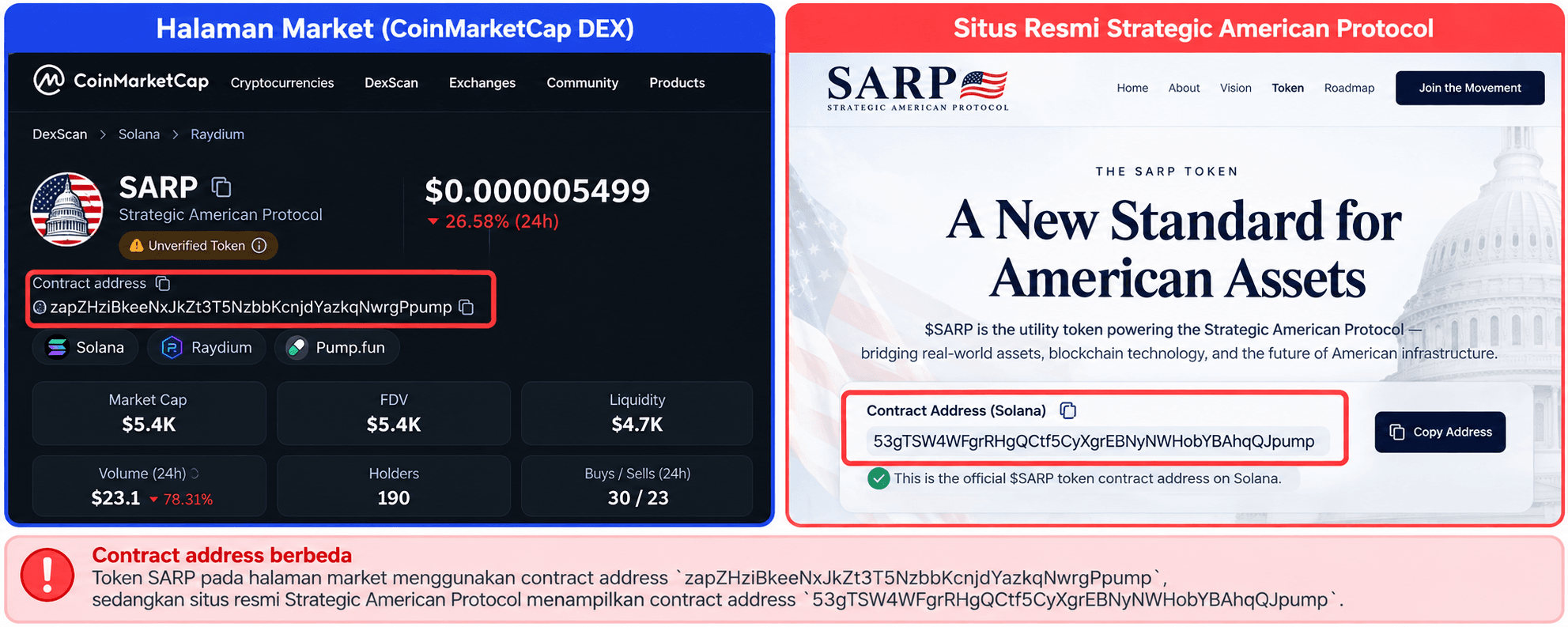 SARP Coin Pemerintah AS? Ini Fakta Strategic American Protocol