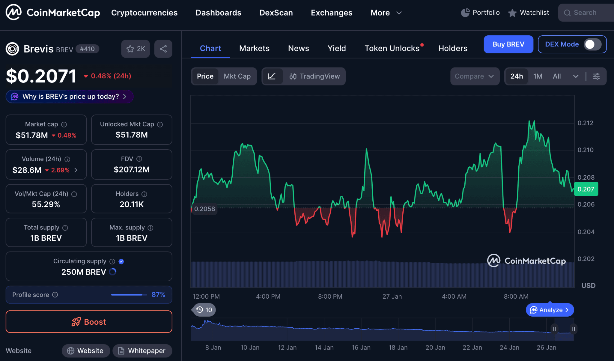 Harga Brev Coin Hari Ini dan Data Pasar
