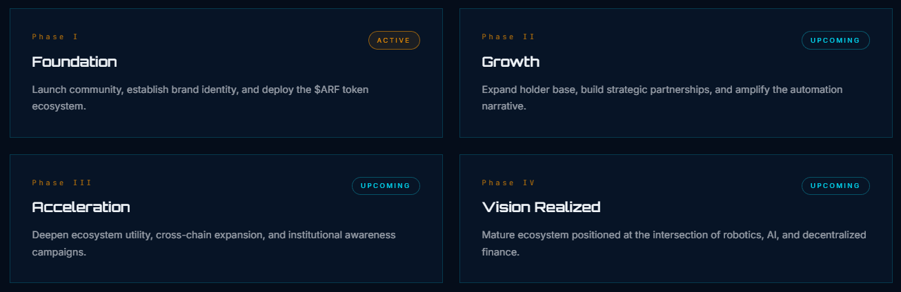 Apa Itu Amazon Robotics Fund (ARF)? Token Solana dan Cara Beli