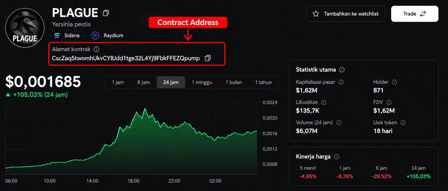 Apa Itu PLAGUE Coin? Kenali Token Yersinia pestis di Solana
