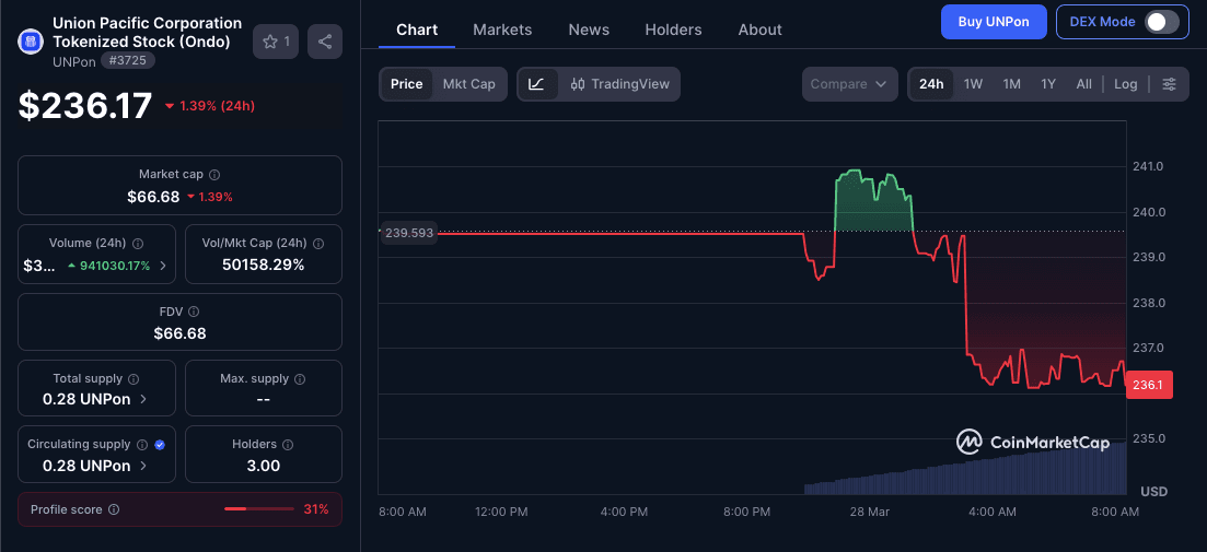 Analisa Harga UNPon Saat Ini.png