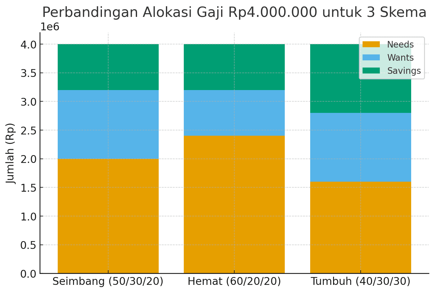 Alokasi Gaji 4 Juta.png
