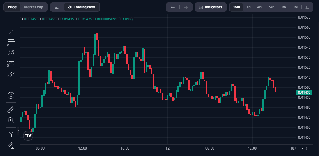 Prediksi Harga Mubarak (MUBARAK) 2026