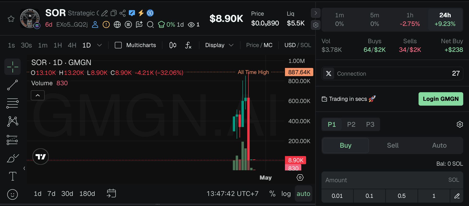 SOR Coin Market Data 2026