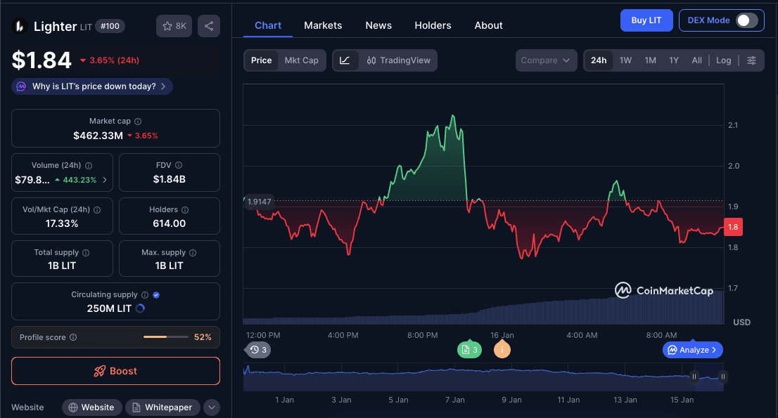 Analisis Harga LIT.png