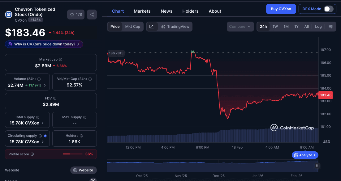 Data Harga dan Statistik CVXON Terbaru.png