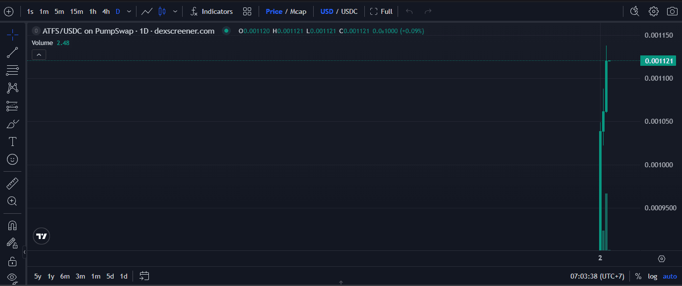 Apakah ATFS Coin Legit? Analisis American Trust Fund System