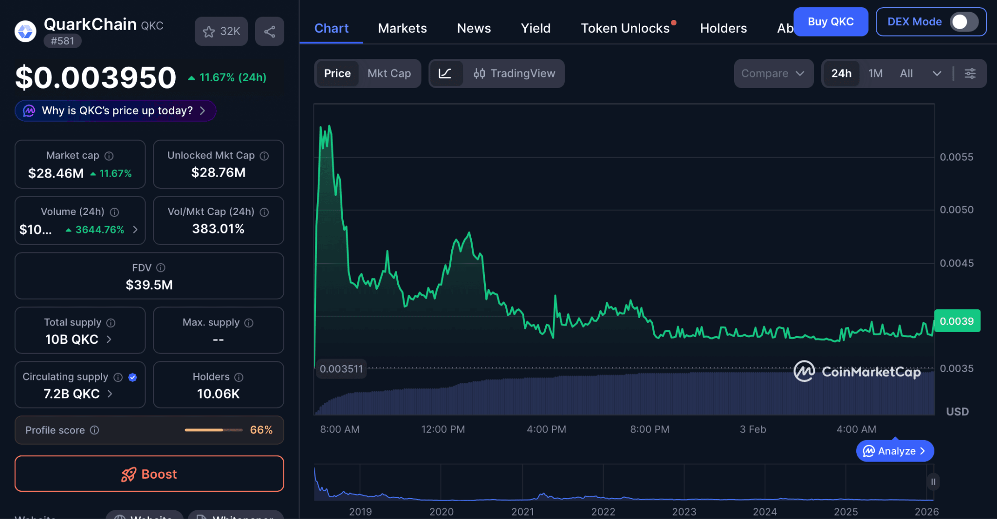 Prediksi Harga QuarkChain (QKC)