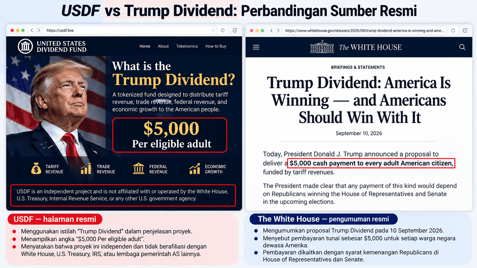 USDF and Trump: Is There Really a Connection to the Trump Dividend?