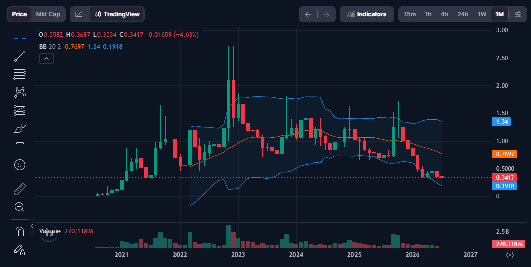 Trust Wallet Token (TWT)