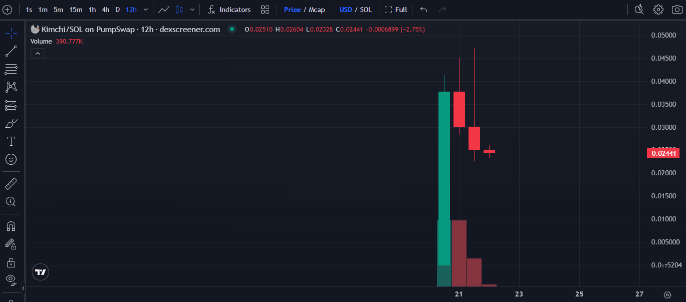 KIMCHI Coin Price Prediction 2026: Analysis and How to Buy