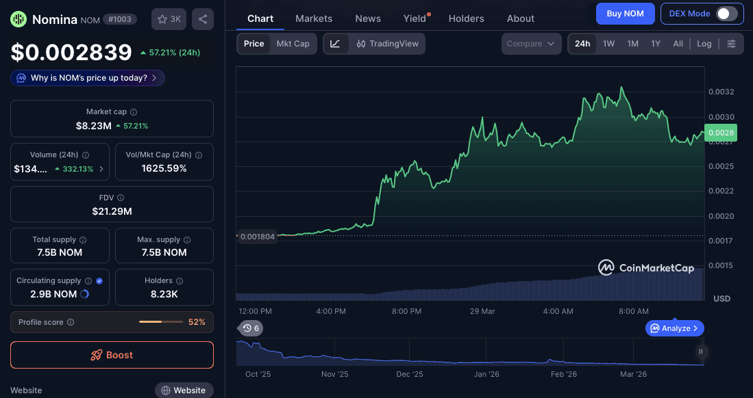 Prediksi Harga Nomina (NOM) Terbaru.png